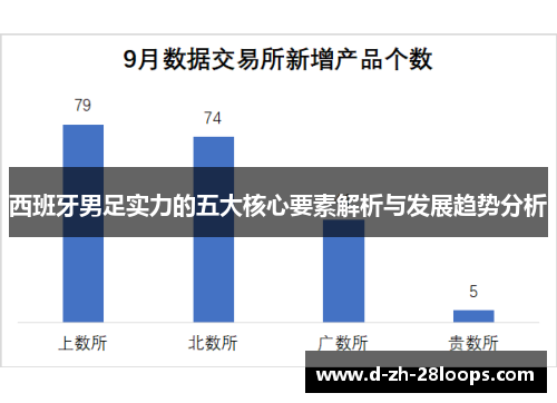 西班牙男足实力的五大核心要素解析与发展趋势分析