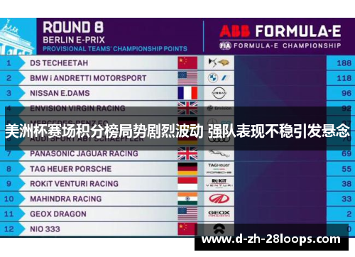 美洲杯赛场积分榜局势剧烈波动 强队表现不稳引发悬念 美洲杯赛场积分榜局势剧烈波动 强队表现不稳引发悬念