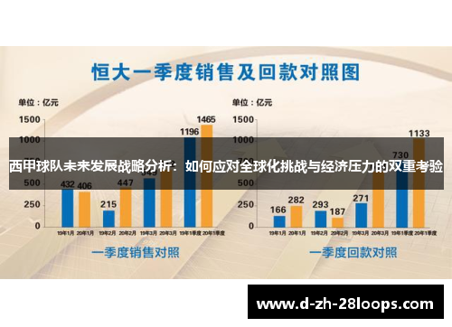 西甲球队未来发展战略分析:如何应对全球化挑战与经济压力的双重考验 西甲球队未来发展战略分析:如何应对全球化挑战与经济压力的双重考验