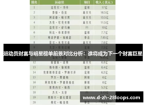 运动员财富与明星榜单前景对比分析：谁将成为下一个财富巨星