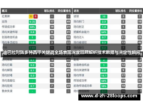 迪巴拉对阵多特西甲关键战全场表现深度回顾解析技术数据与决定性瞬间 迪巴拉对阵多特西甲关键战全场表现深度回顾解析技术数据与决定性瞬间
