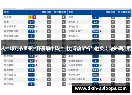 从控球到节奏亚洲杯赛事中场控制力深度解析与胜负走向关键因素 从控球到节奏亚洲杯赛事中场控制力深度解析与胜负走向关键因素
